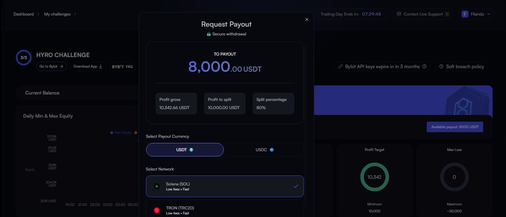 Hyro Trader dashboard showing $8,000 USDT payout request