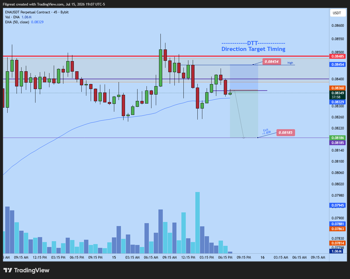 ENA short trade plan