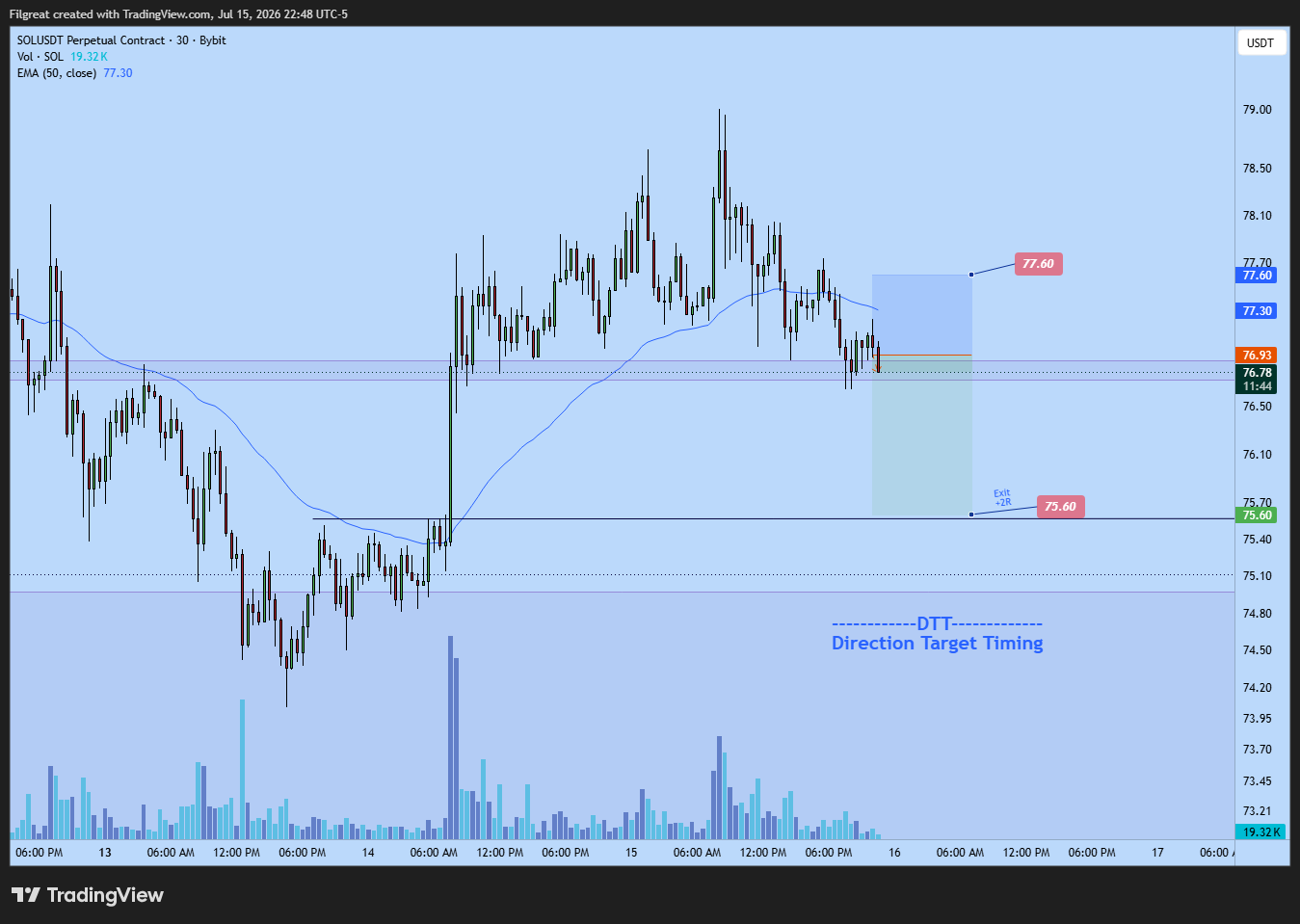 SOL short trade plan